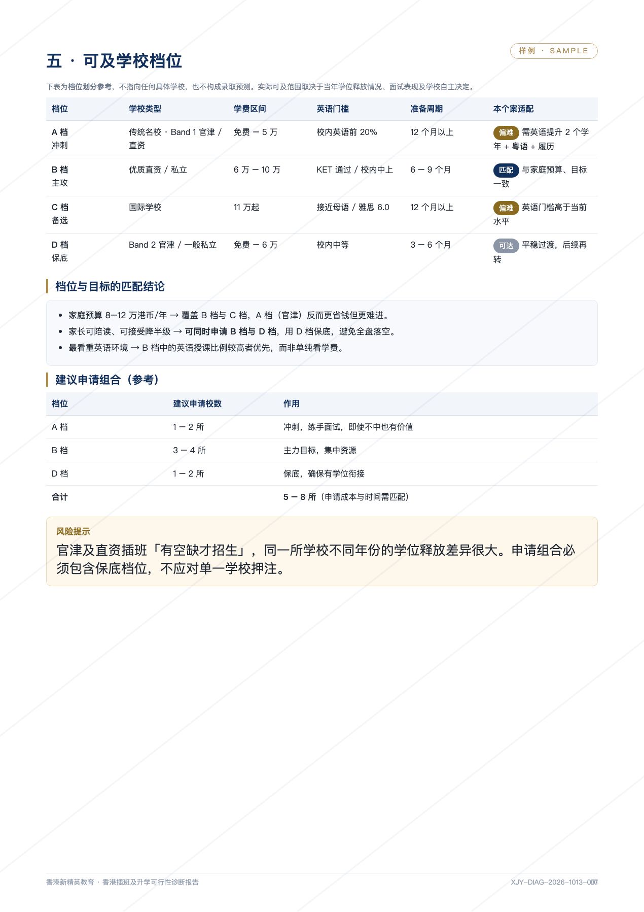 可及学校档位